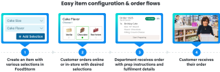 Instacart FoodStorm